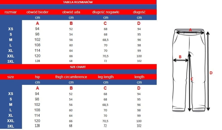 spodnie niebieskie damskie medyczne BASIC PREMIUM